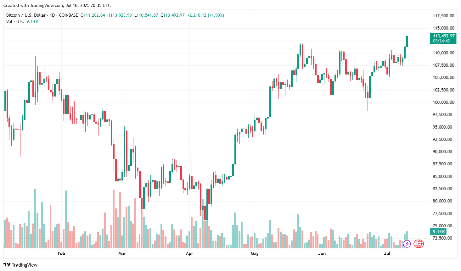 btc-ath-chart.png